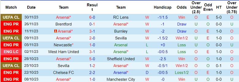 nhan-dinh-arsenal-vs-wolverhampton-vong-14-ngoai-hang-anh-22h00-ngay-2-12-2023_5676 Nhận định Arsenal vs Wolverhampton, vòng 14 Ngoại hạng Anh 22h00 ngày 2/12/2023 - Ảnh 1