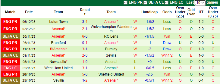 nhan-dinh-aston-villa-vs-arsenal-vong-16-ngoai-hang-anh-0h30-ngay-10-12-2023_6476 Nhận định Aston Villa vs Arsenal, vòng 16 Ngoại hạng Anh 0h30 ngày 10/12/2023 - Ảnh 2