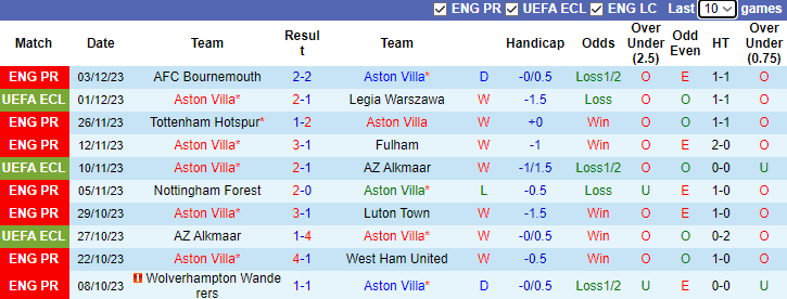 nhan-dinh-aston-villa-vs-man-city-vong-15-ngoai-hang-anh-3h15-ngay-7-12-2023_6156 Nhận định Aston Villa vs Man City, vòng 15 Ngoại hạng Anh 3h15 ngày 7/12/2023 - Ảnh 1