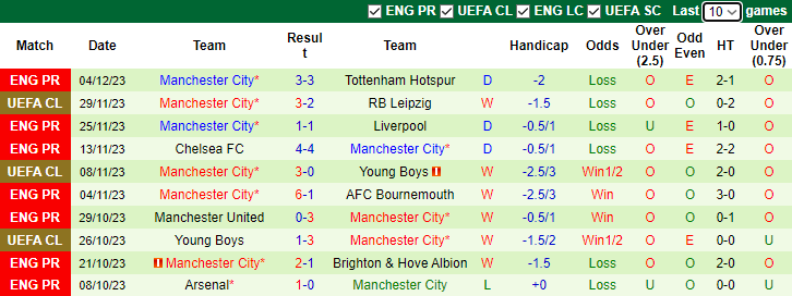 nhan-dinh-aston-villa-vs-man-city-vong-15-ngoai-hang-anh-3h15-ngay-7-12-2023_6157 Nhận định Aston Villa vs Man City, vòng 15 Ngoại hạng Anh 3h15 ngày 7/12/2023 - Ảnh 2