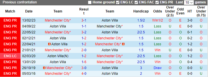 nhan-dinh-aston-villa-vs-man-city-vong-15-ngoai-hang-anh-3h15-ngay-7-12-2023_6158 Nhận định Aston Villa vs Man City, vòng 15 Ngoại hạng Anh 3h15 ngày 7/12/2023 - Ảnh 3