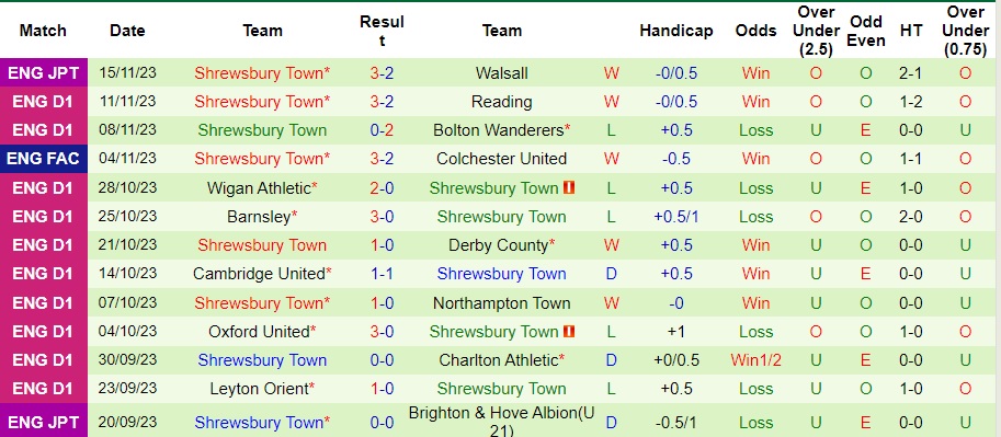 nhan-dinh-blackpool-vs-shrewsbury-town-vong-18-hang-3-anh-22h00-ngay-18-11-2023_3921 Nhận định Blackpool vs Shrewsbury Town, vòng 18 hạng 3 Anh 22h00 ngày 18/11/2023 - Ảnh 2