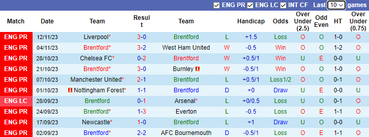nhan-dinh-brentford-vs-arsenal-vong-13-ngoai-hang-anh-0h30-ngay-26-11-2023_4744 Nhận định Brentford vs Arsenal, vòng 13 Ngoại hạng Anh 0h30 ngày 26/11/2023 - Ảnh 1