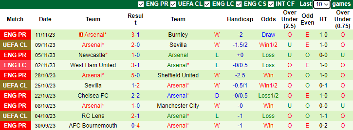 nhan-dinh-brentford-vs-arsenal-vong-13-ngoai-hang-anh-0h30-ngay-26-11-2023_4745 Nhận định Brentford vs Arsenal, vòng 13 Ngoại hạng Anh 0h30 ngày 26/11/2023 - Ảnh 2