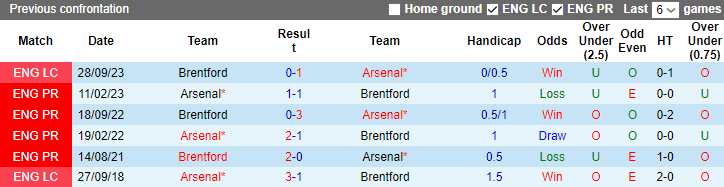 nhan-dinh-brentford-vs-arsenal-vong-13-ngoai-hang-anh-0h30-ngay-26-11-2023_4746 Nhận định Brentford vs Arsenal, vòng 13 Ngoại hạng Anh 0h30 ngày 26/11/2023 - Ảnh 3