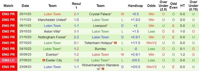nhan-dinh-brentford-vs-luton-town-vong-14-ngoai-hang-anh-22h00-ngay-2-12-2023_5692 Nhận định Brentford vs Luton Town, vòng 14 Ngoại hạng Anh 22h00 ngày 2/12/2023 - Ảnh 2