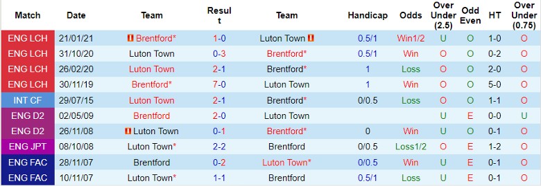 nhan-dinh-brentford-vs-luton-town-vong-14-ngoai-hang-anh-22h00-ngay-2-12-2023_5693 Nhận định Brentford vs Luton Town, vòng 14 Ngoại hạng Anh 22h00 ngày 2/12/2023 - Ảnh 3