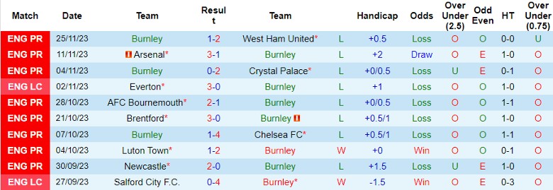 nhan-dinh-burnley-vs-sheffield-united-vong-14-ngoai-hang-anh-22h00-ngay-2-12-2023_5694 Nhận định Burnley vs Sheffield United, vòng 14 Ngoại hạng Anh 22h00 ngày 2/12/2023 - Ảnh 1