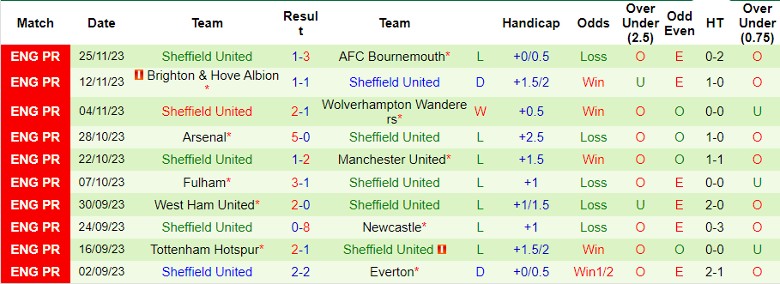 nhan-dinh-burnley-vs-sheffield-united-vong-14-ngoai-hang-anh-22h00-ngay-2-12-2023_5695 Nhận định Burnley vs Sheffield United, vòng 14 Ngoại hạng Anh 22h00 ngày 2/12/2023 - Ảnh 2