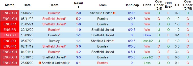 nhan-dinh-burnley-vs-sheffield-united-vong-14-ngoai-hang-anh-22h00-ngay-2-12-2023_5696 Nhận định Burnley vs Sheffield United, vòng 14 Ngoại hạng Anh 22h00 ngày 2/12/2023 - Ảnh 3