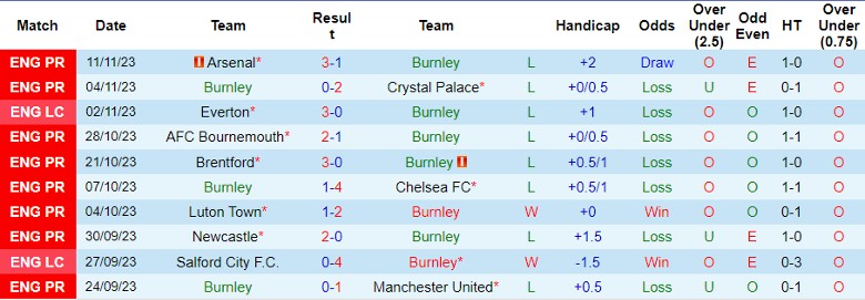 nhan-dinh-burnley-vs-west-ham-vong-13-ngoai-hang-anh-22h00-ngay-25-11-2023_4786 Nhận định Burnley vs West Ham, vòng 13 Ngoại hạng Anh 22h00 ngày 25/11/2023 - Ảnh 1