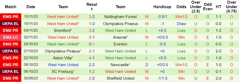 nhan-dinh-burnley-vs-west-ham-vong-13-ngoai-hang-anh-22h00-ngay-25-11-2023_4787 Nhận định Burnley vs West Ham, vòng 13 Ngoại hạng Anh 22h00 ngày 25/11/2023 - Ảnh 2