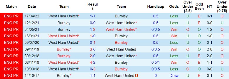 nhan-dinh-burnley-vs-west-ham-vong-13-ngoai-hang-anh-22h00-ngay-25-11-2023_4788 Nhận định Burnley vs West Ham, vòng 13 Ngoại hạng Anh 22h00 ngày 25/11/2023 - Ảnh 3