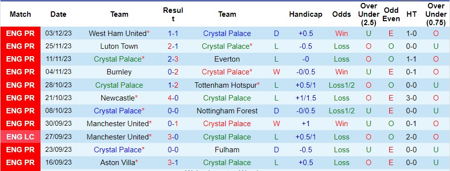 nhan-dinh-crystal-palace-vs-bournemouth-vong-15-ngoai-hang-anh-02h30-ngay-7-12-2023_6188 Nhận định Crystal Palace vs Bournemouth, vòng 15 Ngoại hạng Anh 02h30 ngày 7/12/2023 - Ảnh 1