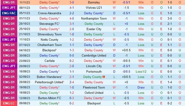nhan-dinh-derby-county-vs-crewe-alexandra-vong-1-fa-cup-02h45-ngay-15-11-2023_3471 Nhận định Derby County vs Crewe Alexandra, vòng 1 FA Cup 02h45 ngày 15/11/2023 - Ảnh 1