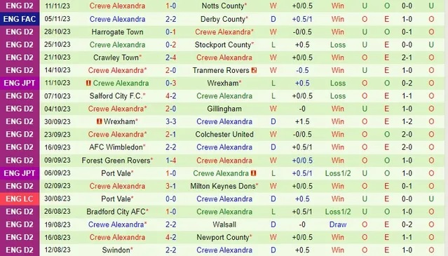 nhan-dinh-derby-county-vs-crewe-alexandra-vong-1-fa-cup-02h45-ngay-15-11-2023_3472 Nhận định Derby County vs Crewe Alexandra, vòng 1 FA Cup 02h45 ngày 15/11/2023 - Ảnh 2