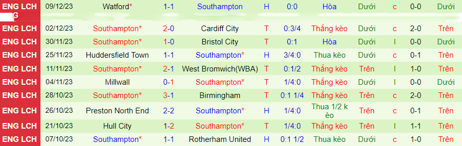 nhan-dinh-du-doan-coventry-city-vs-southampton-luc-02h45-ngay-14-12-2023_6953 Nhận định dự đoán Coventry City vs Southampton, lúc 02h45 ngày 14/12/2023 - Ảnh 1