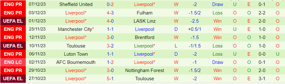 nhan-dinh-du-doan-crystal-palace-vs-liverpool-luc-19h30-ngay-9-12-2023_6497 Nhận định dự đoán Crystal Palace vs Liverpool, lúc 19h30 ngày 9/12/2023 - Ảnh 1