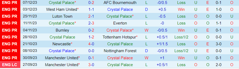 nhan-dinh-du-doan-crystal-palace-vs-liverpool-luc-19h30-ngay-9-12-2023_6498 Nhận định dự đoán Crystal Palace vs Liverpool, lúc 19h30 ngày 9/12/2023 - Ảnh 2