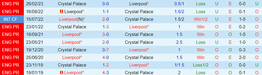 nhan-dinh-du-doan-crystal-palace-vs-liverpool-luc-19h30-ngay-9-12-2023_6499 Nhận định dự đoán Crystal Palace vs Liverpool, lúc 19h30 ngày 9/12/2023 - Ảnh 3