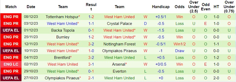 nhan-dinh-du-doan-fulham-vs-west-ham-luc-21h00-ngay-10-12-2023_6674 Nhận định dự đoán Fulham vs West Ham, lúc 21h00 ngày 10/12/2023 - Ảnh 2