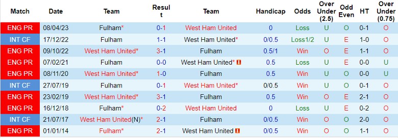 nhan-dinh-du-doan-fulham-vs-west-ham-luc-21h00-ngay-10-12-2023_6675 Nhận định dự đoán Fulham vs West Ham, lúc 21h00 ngày 10/12/2023 - Ảnh 3
