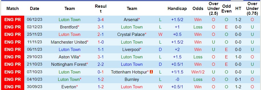 nhan-dinh-du-doan-luton-town-vs-man-city-luc-21h00-ngay-10-12-2023_6652 Nhận định dự đoán Luton Town vs Man City, lúc 21h00 ngày 10/12/2023 - Ảnh 1
