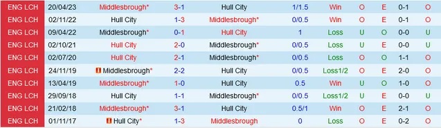 nhan-dinh-du-doan-middlesbrough-vs-hull-city-luc-03h00-ngay-14-12-2023_6968 Nhận định dự đoán Middlesbrough vs Hull City, lúc 03h00 ngày 14/12/2023 - Ảnh 3