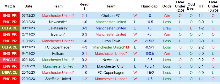 nhan-dinh-du-doan-mu-vs-bournemouth-luc-22h00-ngay-9-12-2023_6462 Nhận định dự đoán MU vs Bournemouth, lúc 22h00 ngày 9/12/2023 - Ảnh 1