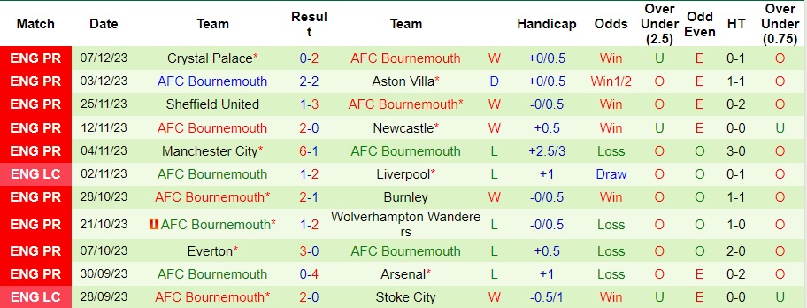 nhan-dinh-du-doan-mu-vs-bournemouth-luc-22h00-ngay-9-12-2023_6463 Nhận định dự đoán MU vs Bournemouth, lúc 22h00 ngày 9/12/2023 - Ảnh 2