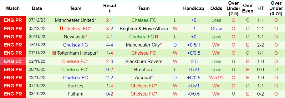nhan-dinh-everton-vs-chelsea-luc-21h00-ngay-10-12-2023_6594 Nhận định Everton vs Chelsea, lúc 21h00 ngày 10/12/2023 - Ảnh 2