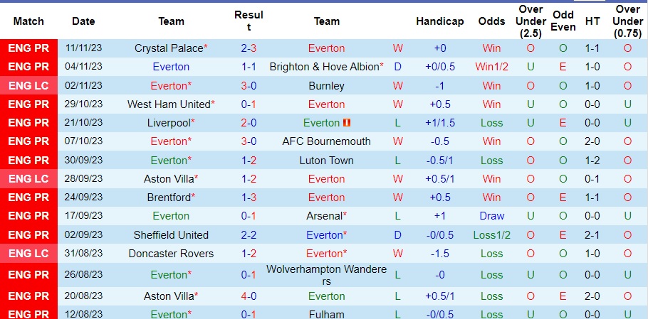 nhan-dinh-everton-vs-manchester-united-vong-13-ngoai-hang-anh-23h30-ngay-26-11-2023_4927 Nhận định Everton vs Manchester United, vòng 13 Ngoại hạng Anh 23h30 ngày 26/11/2023 - Ảnh 1