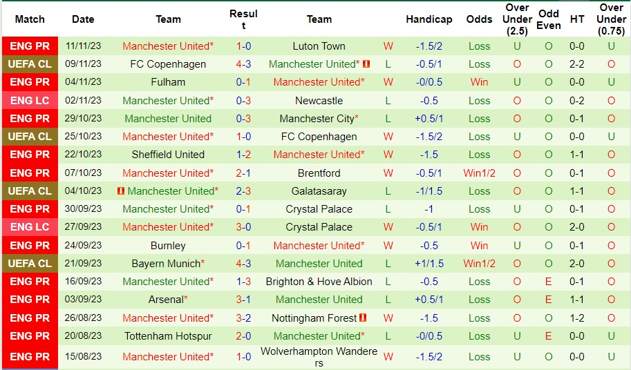 nhan-dinh-everton-vs-manchester-united-vong-13-ngoai-hang-anh-23h30-ngay-26-11-2023_4928 Nhận định Everton vs Manchester United, vòng 13 Ngoại hạng Anh 23h30 ngày 26/11/2023 - Ảnh 2