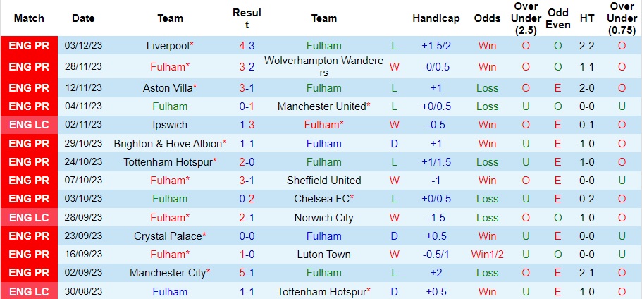 nhan-dinh-fulham-vs-nottingham-vong-15-ngoai-hang-anh-02h30-ngay-7-12-2023_6185 Nhận định Fulham vs Nottingham, vòng 15 Ngoại hạng Anh 02h30 ngày 7/12/2023 - Ảnh 1