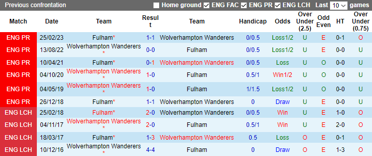 nhan-dinh-fulham-vs-wolverhampton-vong-13-ngoai-hang-anh-3h00-ngay-28-11-2023_5011 Nhận định Fulham vs Wolverhampton, vòng 13 Ngoại hạng Anh 3h00 ngày 28/11/2023 - Ảnh 3