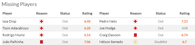 nhan-dinh-fulham-vs-wolverhampton-vong-13-ngoai-hang-anh-3h00-ngay-28-11-2023_5012 Nhận định Fulham vs Wolverhampton, vòng 13 Ngoại hạng Anh 3h00 ngày 28/11/2023 - Ảnh 4