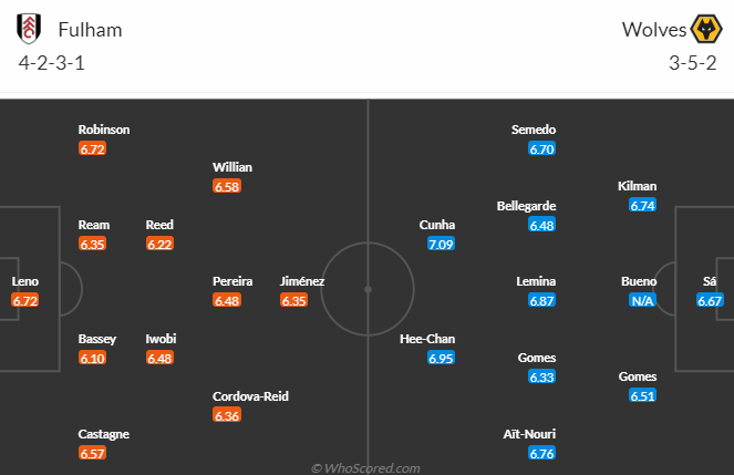 nhan-dinh-fulham-vs-wolverhampton-vong-13-ngoai-hang-anh-3h00-ngay-28-11-2023_5013 Nhận định Fulham vs Wolverhampton, vòng 13 Ngoại hạng Anh 3h00 ngày 28/11/2023 - Ảnh 5