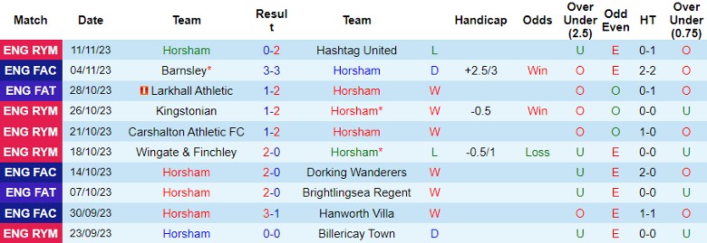 nhan-dinh-horsham-vs-barnsley-vong-1-cup-fa-2h30-ngay-15-11-2023_3426 Nhận định Horsham vs Barnsley, vòng 1 Cúp FA 2h30 ngày 15/11/2023 - Ảnh 1