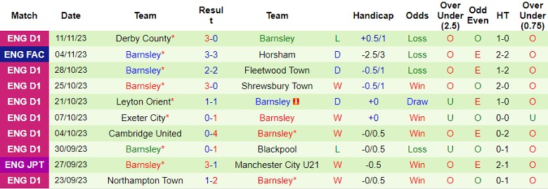 nhan-dinh-horsham-vs-barnsley-vong-1-cup-fa-2h30-ngay-15-11-2023_3427 Nhận định Horsham vs Barnsley, vòng 1 Cúp FA 2h30 ngày 15/11/2023 - Ảnh 2