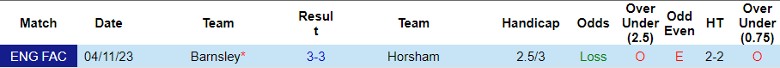 nhan-dinh-horsham-vs-barnsley-vong-1-cup-fa-2h30-ngay-15-11-2023_3428 Nhận định Horsham vs Barnsley, vòng 1 Cúp FA 2h30 ngày 15/11/2023 - Ảnh 3