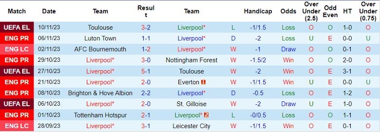 nhan-dinh-liverpool-vs-brentford-vong-12-ngoai-hang-anh-21h00-ngay-12-11-2023_3276 Nhận định Liverpool vs Brentford, vòng 12 Ngoại hạng Anh 21h00 ngày 12/11/2023 - Ảnh 1
