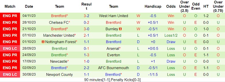 nhan-dinh-liverpool-vs-brentford-vong-12-ngoai-hang-anh-21h00-ngay-12-11-2023_3277 Nhận định Liverpool vs Brentford, vòng 12 Ngoại hạng Anh 21h00 ngày 12/11/2023 - Ảnh 2