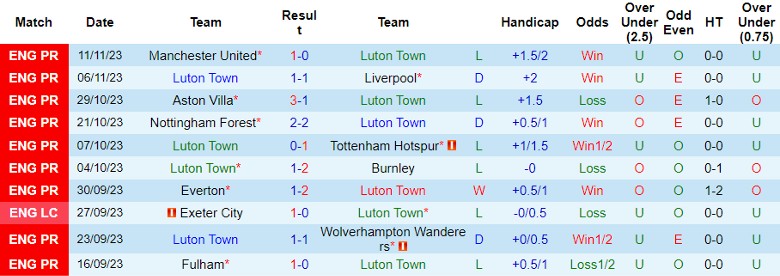 nhan-dinh-luton-town-vs-crystal-palace-vong-13-ngoai-hang-anh-22h00-ngay-25-11-2023_4789 Nhận định Luton Town vs Crystal Palace, vòng 13 Ngoại hạng Anh 22h00 ngày 25/11/2023 - Ảnh 1