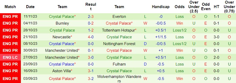 nhan-dinh-luton-town-vs-crystal-palace-vong-13-ngoai-hang-anh-22h00-ngay-25-11-2023_4790 Nhận định Luton Town vs Crystal Palace, vòng 13 Ngoại hạng Anh 22h00 ngày 25/11/2023 - Ảnh 2