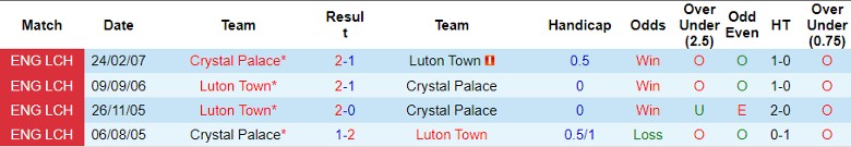nhan-dinh-luton-town-vs-crystal-palace-vong-13-ngoai-hang-anh-22h00-ngay-25-11-2023_4791 Nhận định Luton Town vs Crystal Palace, vòng 13 Ngoại hạng Anh 22h00 ngày 25/11/2023 - Ảnh 3
