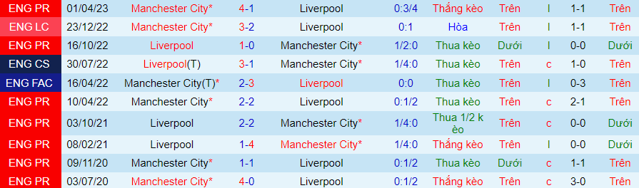 nhan-dinh-man-city-vs-liverpool-vong-13-ngoai-hang-anh-19h30-ngay-25-11-2023_4712 Nhận định Man City vs Liverpool, vòng 13 Ngoại hạng Anh 19h30 ngày 25/11/2023 - Ảnh 3