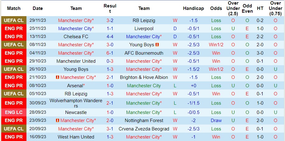 nhan-dinh-man-city-vs-tottenham-vong-14-ngoai-hang-anh-23h30-ngay-3-12-2023_5796 Nhận định Man City vs Tottenham, vòng 14 Ngoại hạng Anh 23h30 ngày 3/12/2023 - Ảnh 1