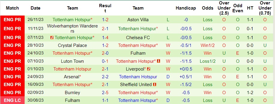 nhan-dinh-man-city-vs-tottenham-vong-14-ngoai-hang-anh-23h30-ngay-3-12-2023_5797 Nhận định Man City vs Tottenham, vòng 14 Ngoại hạng Anh 23h30 ngày 3/12/2023 - Ảnh 2
