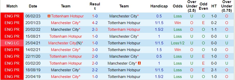 nhan-dinh-man-city-vs-tottenham-vong-14-ngoai-hang-anh-23h30-ngay-3-12-2023_5798 Nhận định Man City vs Tottenham, vòng 14 Ngoại hạng Anh 23h30 ngày 3/12/2023 - Ảnh 3