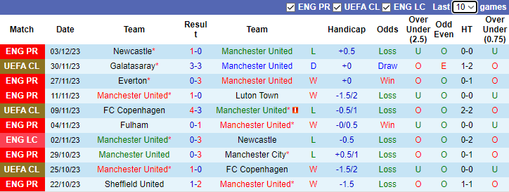 nhan-dinh-mu-vs-chelsea-vong-15-ngoai-hang-anh-3h15-ngay-7-12-2023_6159 Nhận định MU vs Chelsea, vòng 15 Ngoại hạng Anh 3h15 ngày 7/12/2023 - Ảnh 1